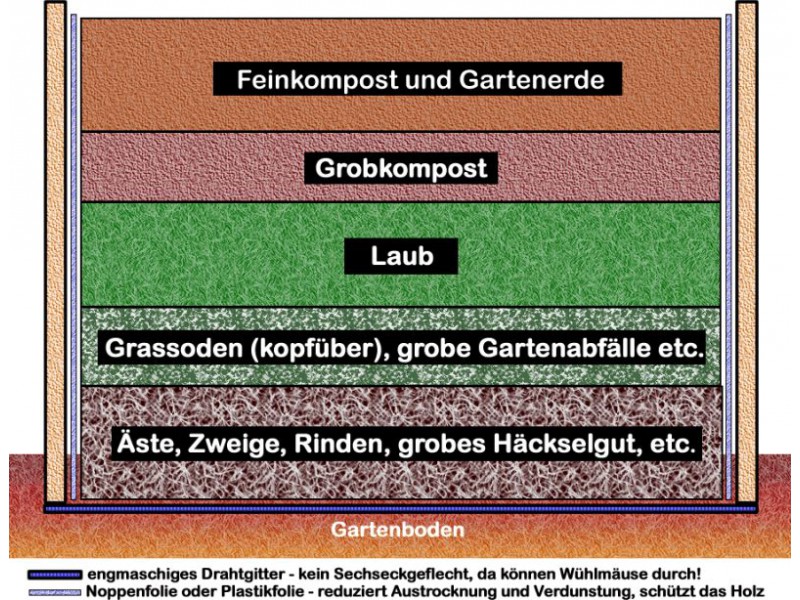 KGT Hochbeet WOODY LIGHT 127 x 80 x 74 cm Lärche + Stahlfundament