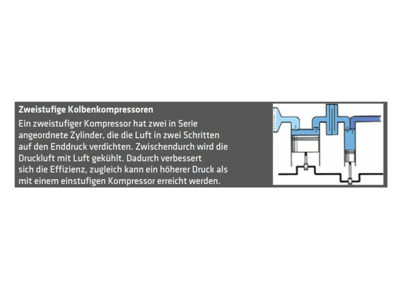 ELMAG Kompressor PROFI LINE PLH 600/15/100D - fahrbar