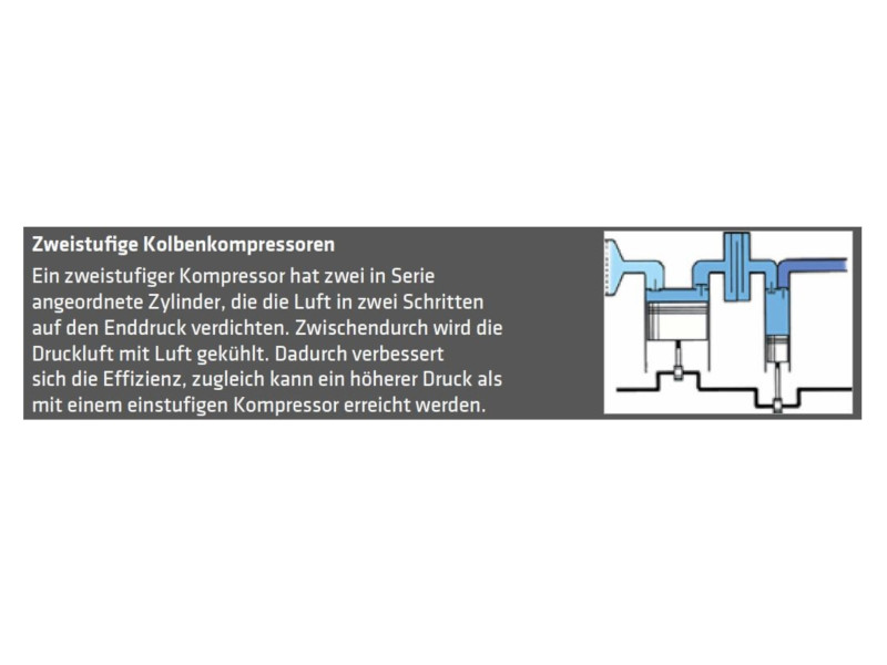 ELMAG Kompressor PROFI LINE PLH 800/15/300D - stationär
