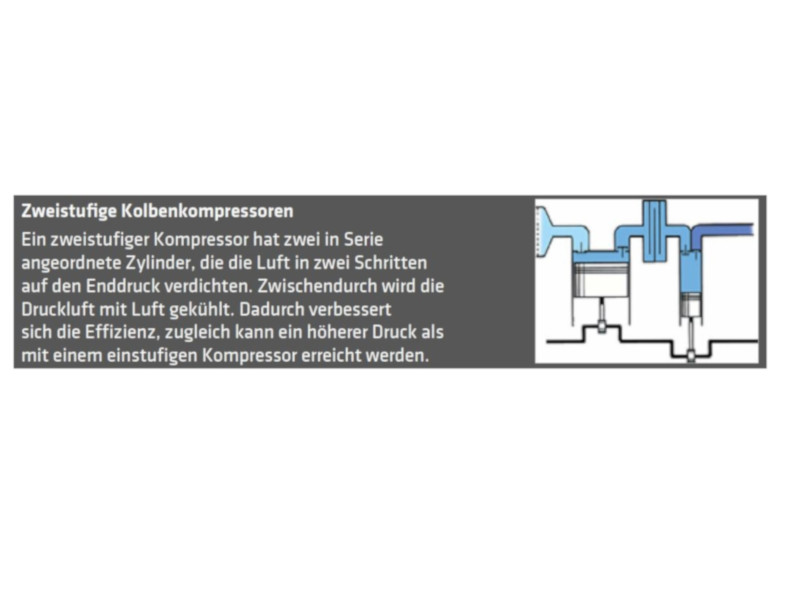 ELMAG Kompressor PROFI LINE PLH 600/15/50D - fahrbar