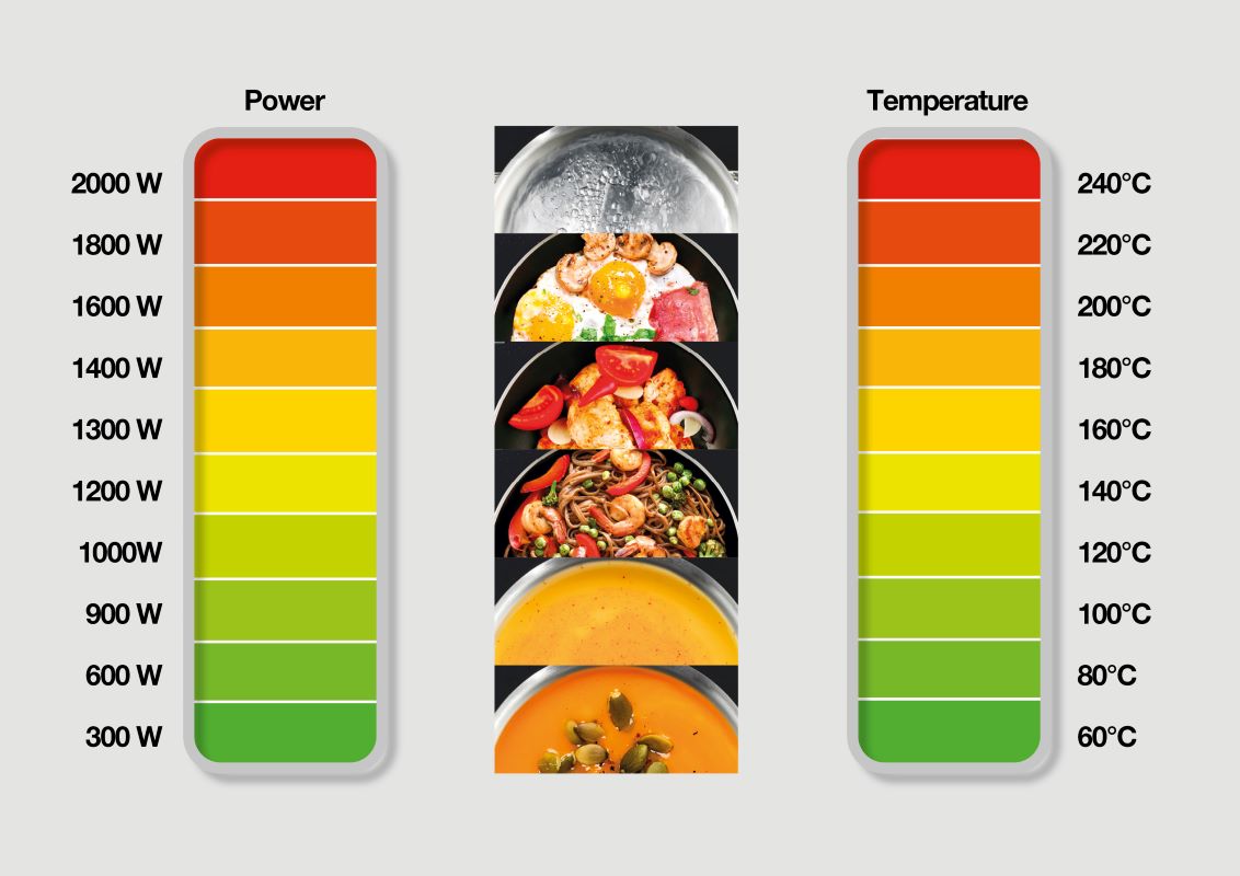 GORENJE Induktions-Kochfeld ICY3500DGP