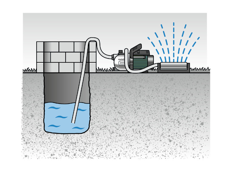 METABO Gartenpumpe P 3300 G - 600963000