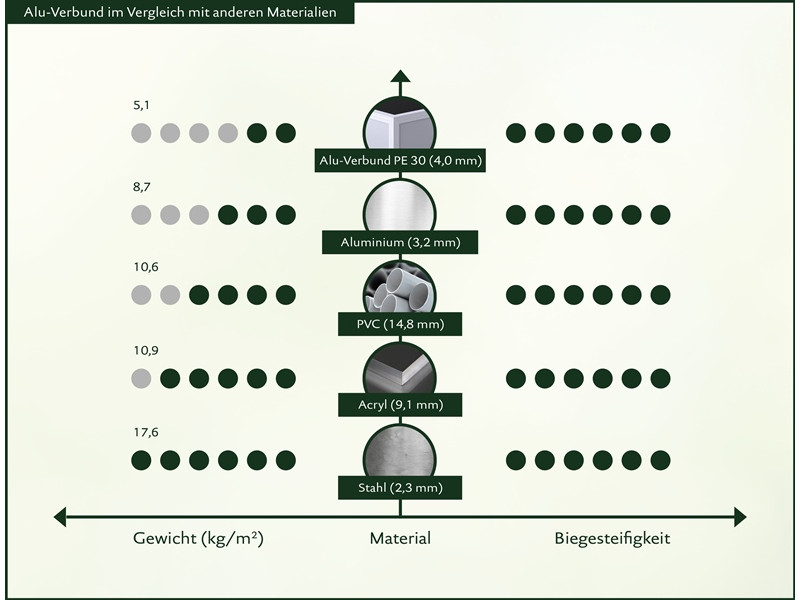 KGT Aluminium-Hochbeet 210 ANTHRAZIT 77 x 205 x 91 cm